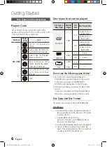 Preview for 6 page of Samsung MX-D730D User Manual