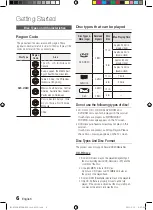 Предварительный просмотр 6 страницы Samsung MX-D730D User Manual