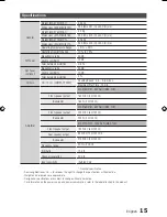 Preview for 15 page of Samsung MX-E750 User Manual