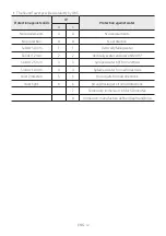 Preview for 4 page of Samsung MX-ST40B Full Manual