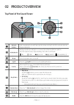 Preview for 10 page of Samsung MX-ST40B Full Manual