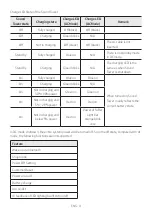 Preview for 12 page of Samsung MX-ST40B Full Manual