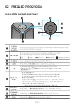 Preview for 84 page of Samsung MX-ST40B Full Manual