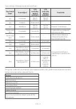 Preview for 123 page of Samsung MX-ST40B Full Manual