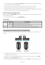 Preview for 166 page of Samsung MX-ST40B Full Manual