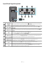 Preview for 196 page of Samsung MX-ST40B Full Manual