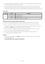 Preview for 208 page of Samsung MX-ST40B Full Manual