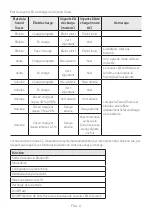 Preview for 234 page of Samsung MX-ST40B Full Manual