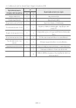 Preview for 263 page of Samsung MX-ST40B Full Manual