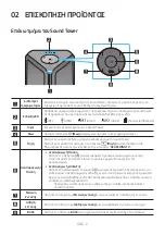 Preview for 269 page of Samsung MX-ST40B Full Manual