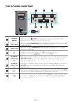 Preview for 270 page of Samsung MX-ST40B Full Manual