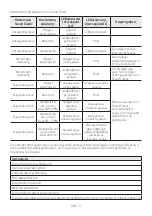 Preview for 271 page of Samsung MX-ST40B Full Manual