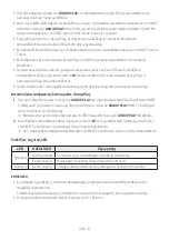 Preview for 275 page of Samsung MX-ST40B Full Manual