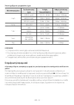 Preview for 285 page of Samsung MX-ST40B Full Manual