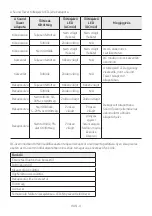 Preview for 308 page of Samsung MX-ST40B Full Manual