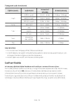 Preview for 322 page of Samsung MX-ST40B Full Manual