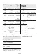 Preview for 345 page of Samsung MX-ST40B Full Manual