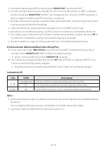 Preview for 349 page of Samsung MX-ST40B Full Manual