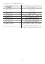 Preview for 377 page of Samsung MX-ST40B Full Manual