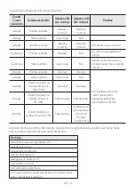 Preview for 385 page of Samsung MX-ST40B Full Manual