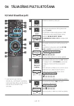 Preview for 400 page of Samsung MX-ST40B Full Manual