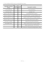 Preview for 414 page of Samsung MX-ST40B Full Manual