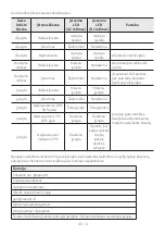 Preview for 422 page of Samsung MX-ST40B Full Manual