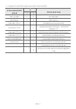 Preview for 451 page of Samsung MX-ST40B Full Manual