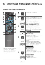 Preview for 474 page of Samsung MX-ST40B Full Manual