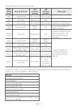 Preview for 496 page of Samsung MX-ST40B Full Manual