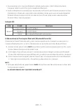 Preview for 507 page of Samsung MX-ST40B Full Manual