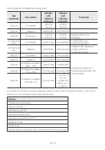 Preview for 570 page of Samsung MX-ST40B Full Manual