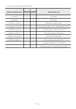 Preview for 599 page of Samsung MX-ST40B Full Manual