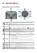 Preview for 605 page of Samsung MX-ST40B Full Manual