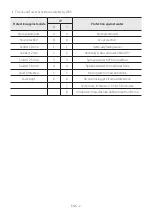 Preview for 5 page of Samsung MX-ST50B Full Manual