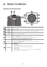 Preview for 7 page of Samsung MX-T40 Full Manual