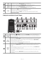 Предварительный просмотр 488 страницы Samsung MX-T70 Full Manual