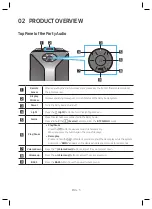 Предварительный просмотр 9 страницы Samsung MX-T70 User Manual