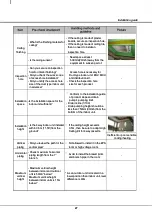 Preview for 27 page of Samsung MXJ-YA1509 Series Installation Manual