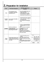 Preview for 28 page of Samsung MXJ-YA1509 Series Installation Manual