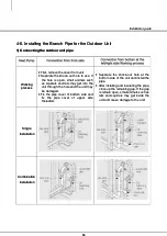 Предварительный просмотр 65 страницы Samsung MXJ-YA1509 Series Installation Manual