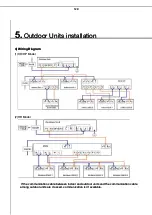 Preview for 130 page of Samsung MXJ-YA1509 Series Installation Manual