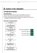 Preview for 134 page of Samsung MXJ-YA1509 Series Installation Manual