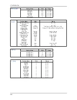 Preview for 93 page of Samsung N64D Service Manual