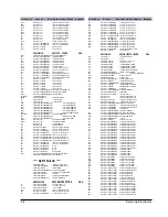 Предварительный просмотр 25 страницы Samsung NA-C10 Service Manual