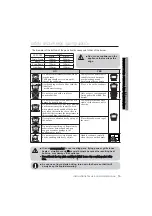 Предварительный просмотр 43 страницы Samsung NA64H3000AK User Manual