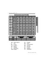 Предварительный просмотр 55 страницы Samsung NA64H3000AK User Manual