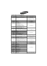 Предварительный просмотр 57 страницы Samsung NA64H3000AK User Manual