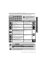 Предварительный просмотр 45 страницы Samsung NA64H3010AS User Manual