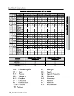 Предварительный просмотр 30 страницы Samsung NA64H3030AK User Manual